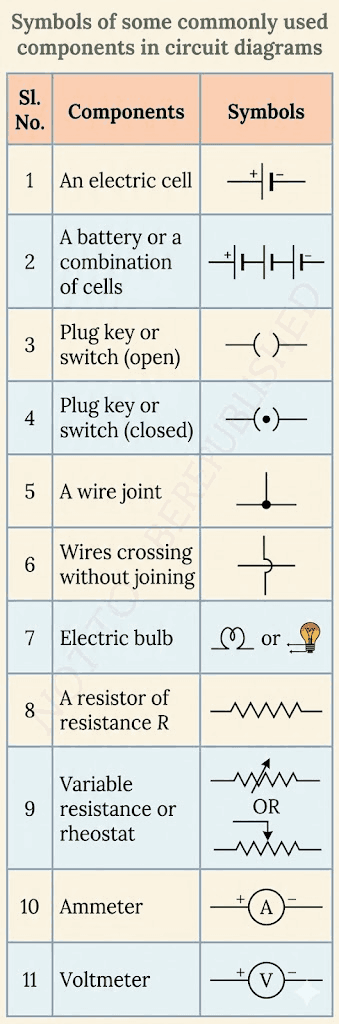 Electricity Short Notes Class 10 Chapter 11