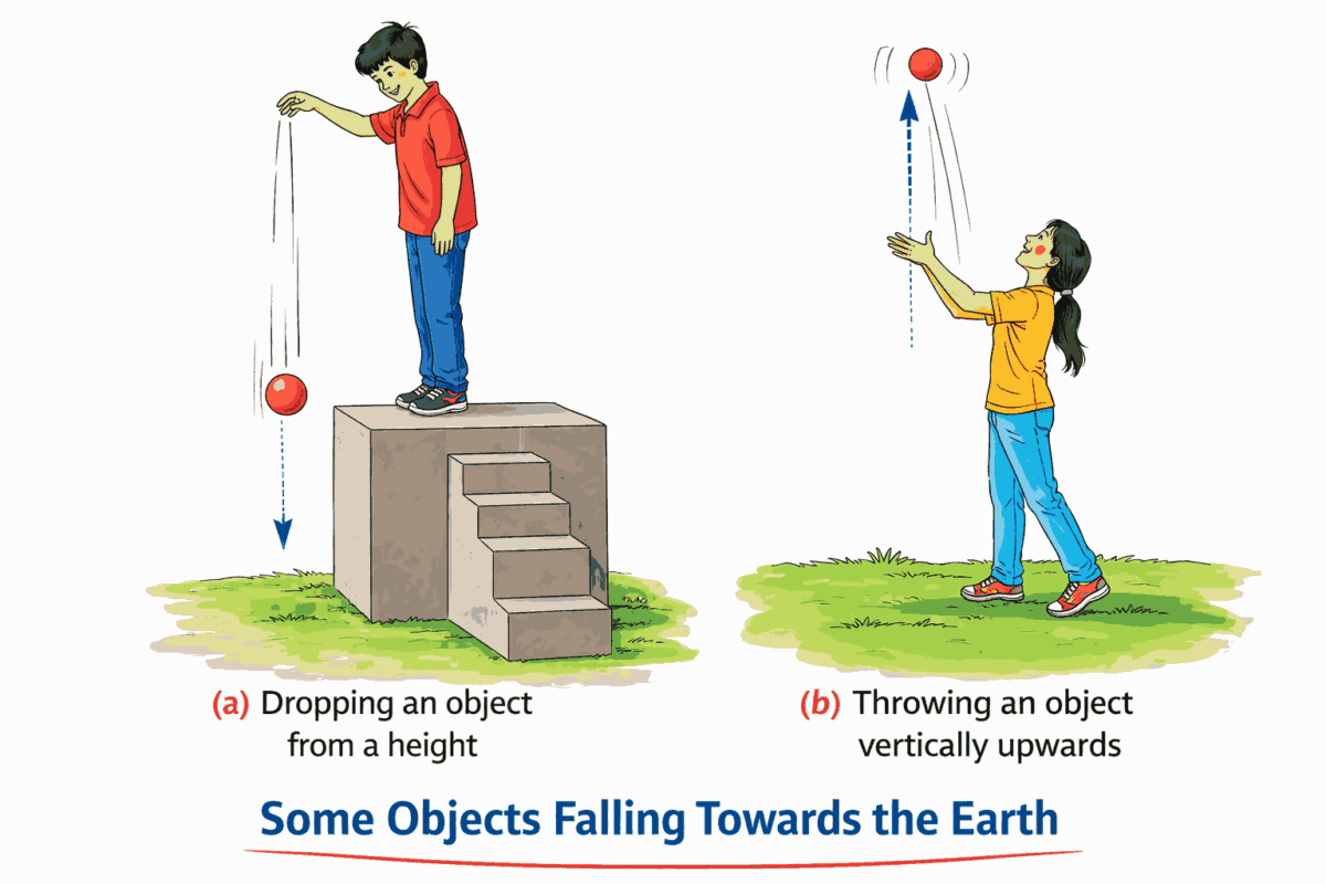 Exploring Forces Short Notes Chapter 5 Class 8