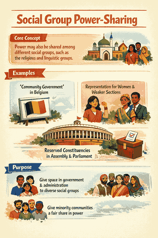 Power Sharing Short Notes Class 10 Chapter 1