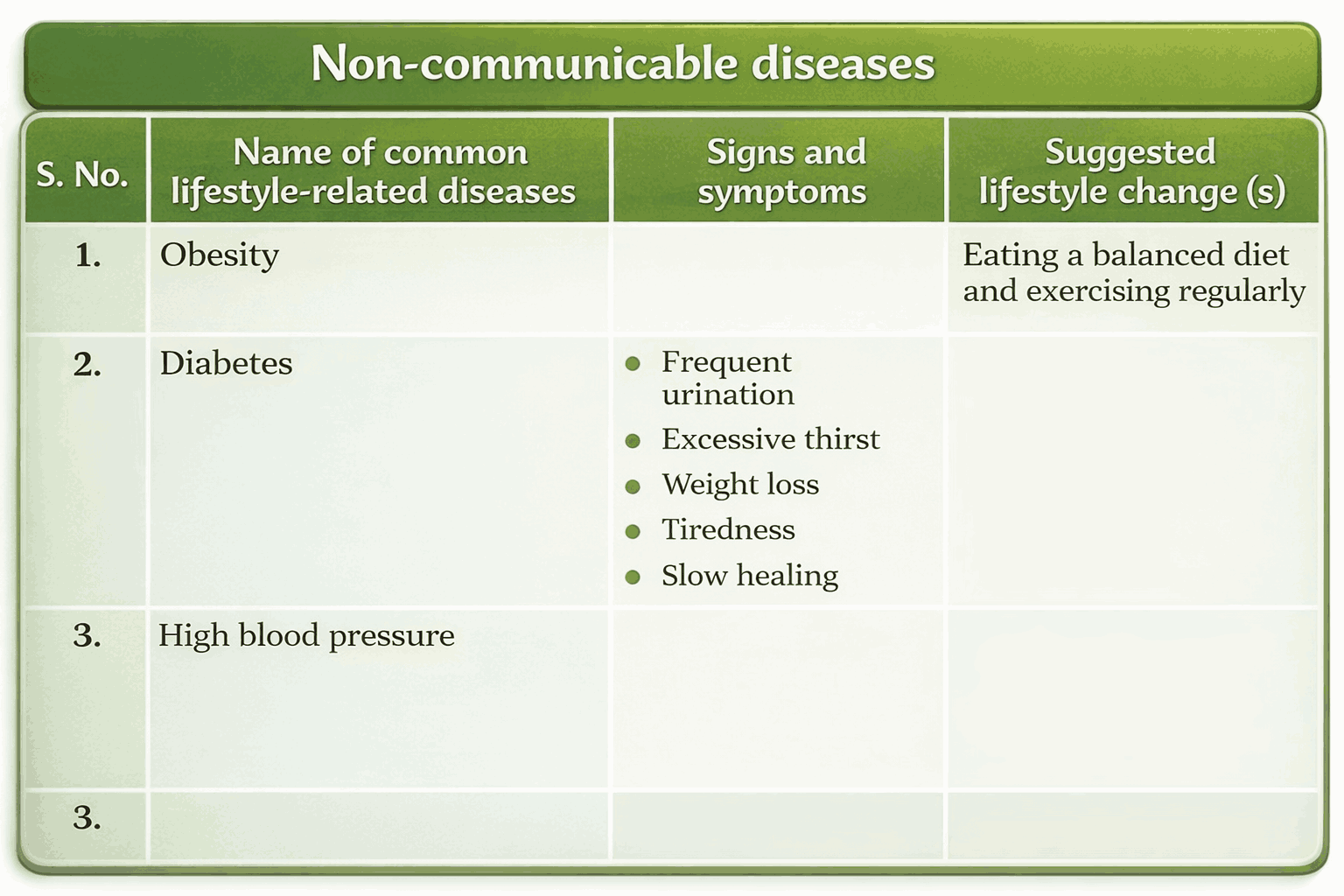 Health The Ultimate Treasure Short Notes Class 8