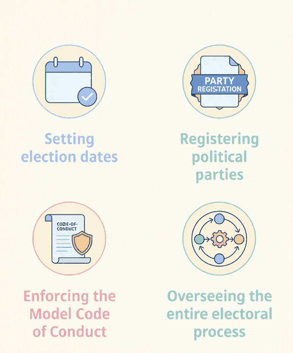 Short Notes: Universal Franchise and India’s Electoral System