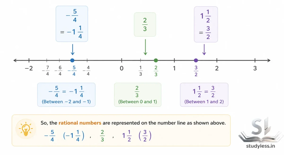 Ch 3 The World of Numbers Solutions