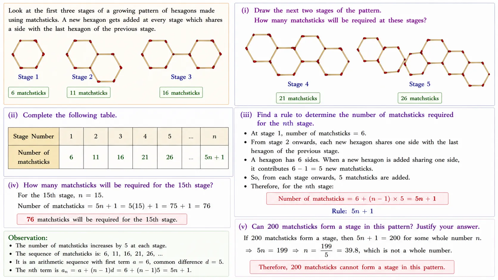 12. Look at the first three stages of a growing pattern of hexagons made using matchsticks. A new hexagon gets added at every stage, which shares a side with the last hexagon of the previous stage.(i) Draw the next two stages of the pattern. How many Will matchsticks be required at these stages? (ii) Complete the following table.(iii) Find a rule to determine the number of matchsticks requ