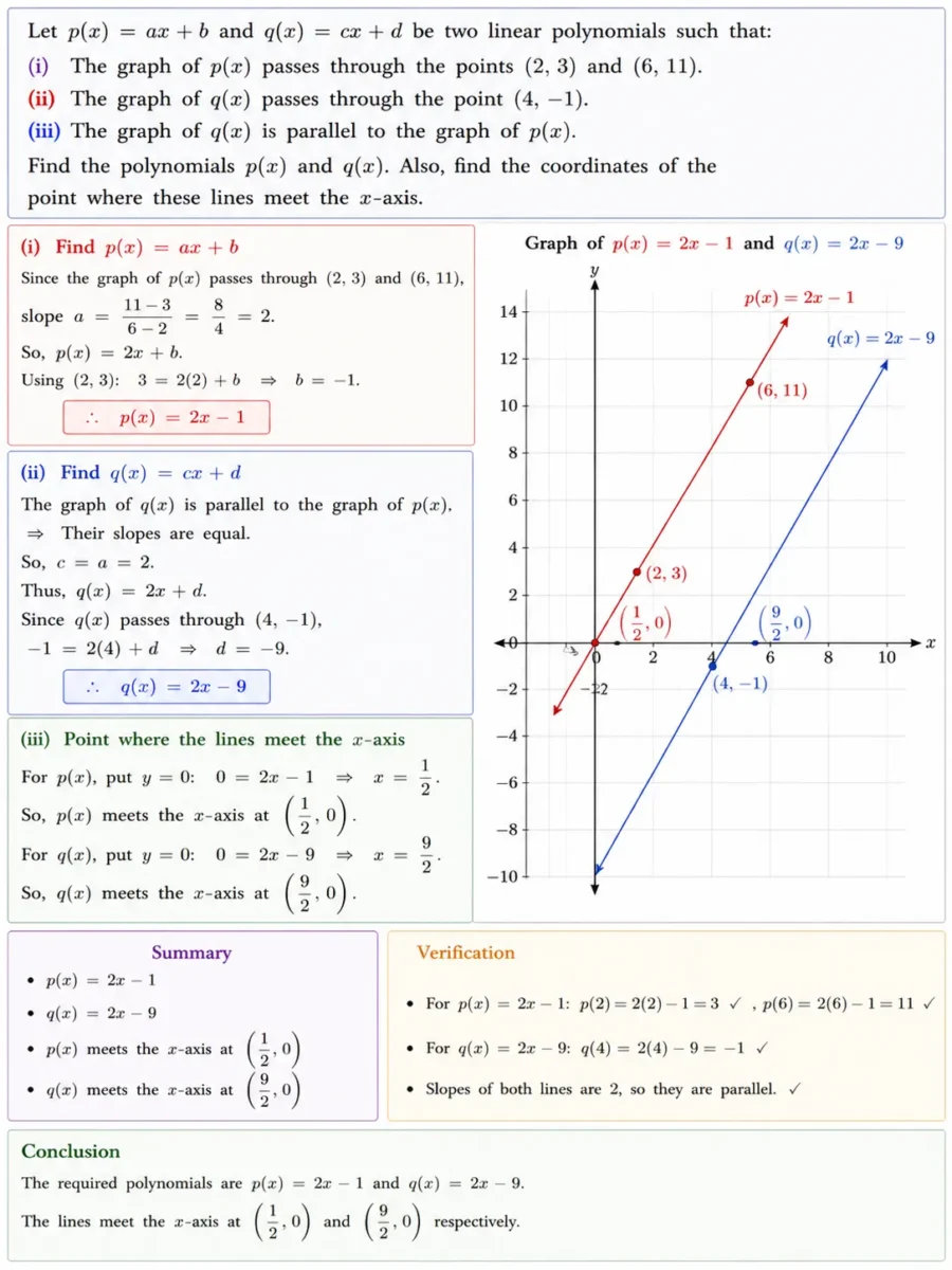 13. Let p(x) = ax + b and q(x) = cx + d be two linear polynomials
such that:
(i) The graph of p(x) passes through the points (2, 3) and (6, 11).
(ii) The graph of q(x) passes through the point (4, –1).
(iii) The graph of q(x) is parallel to the graph of p(x).
Find the polynomials p(x) and q(x). Also, find the coordinates of
the point where these lines meet the x-axis