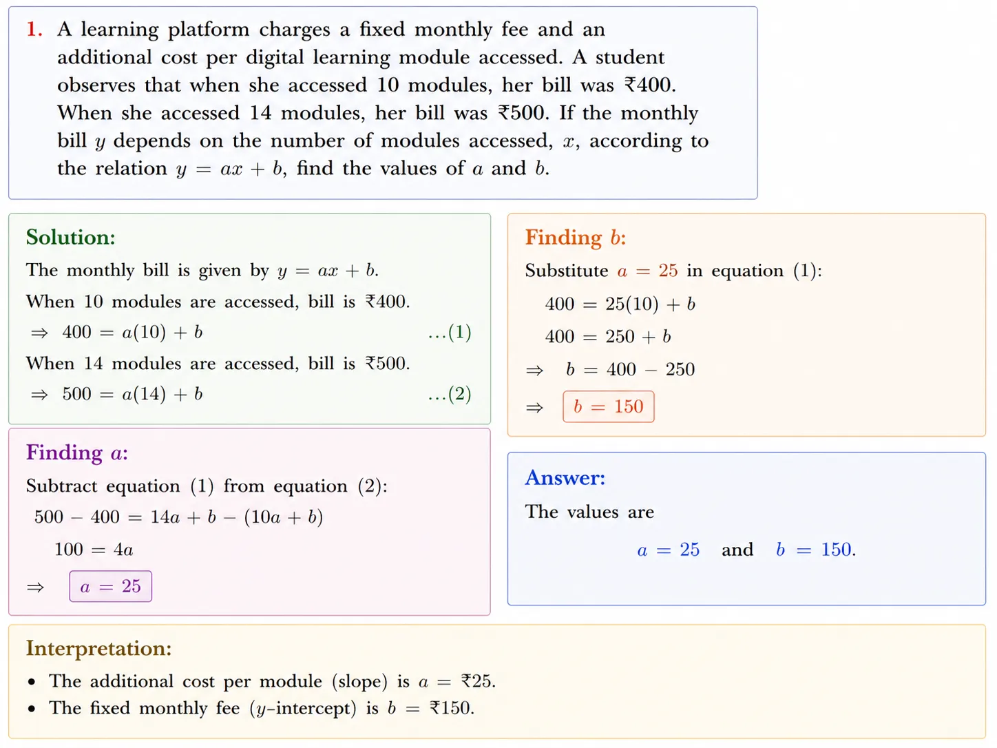 NCERT Solutions Ch 2 Introduction To Linear Polynomials Class 9