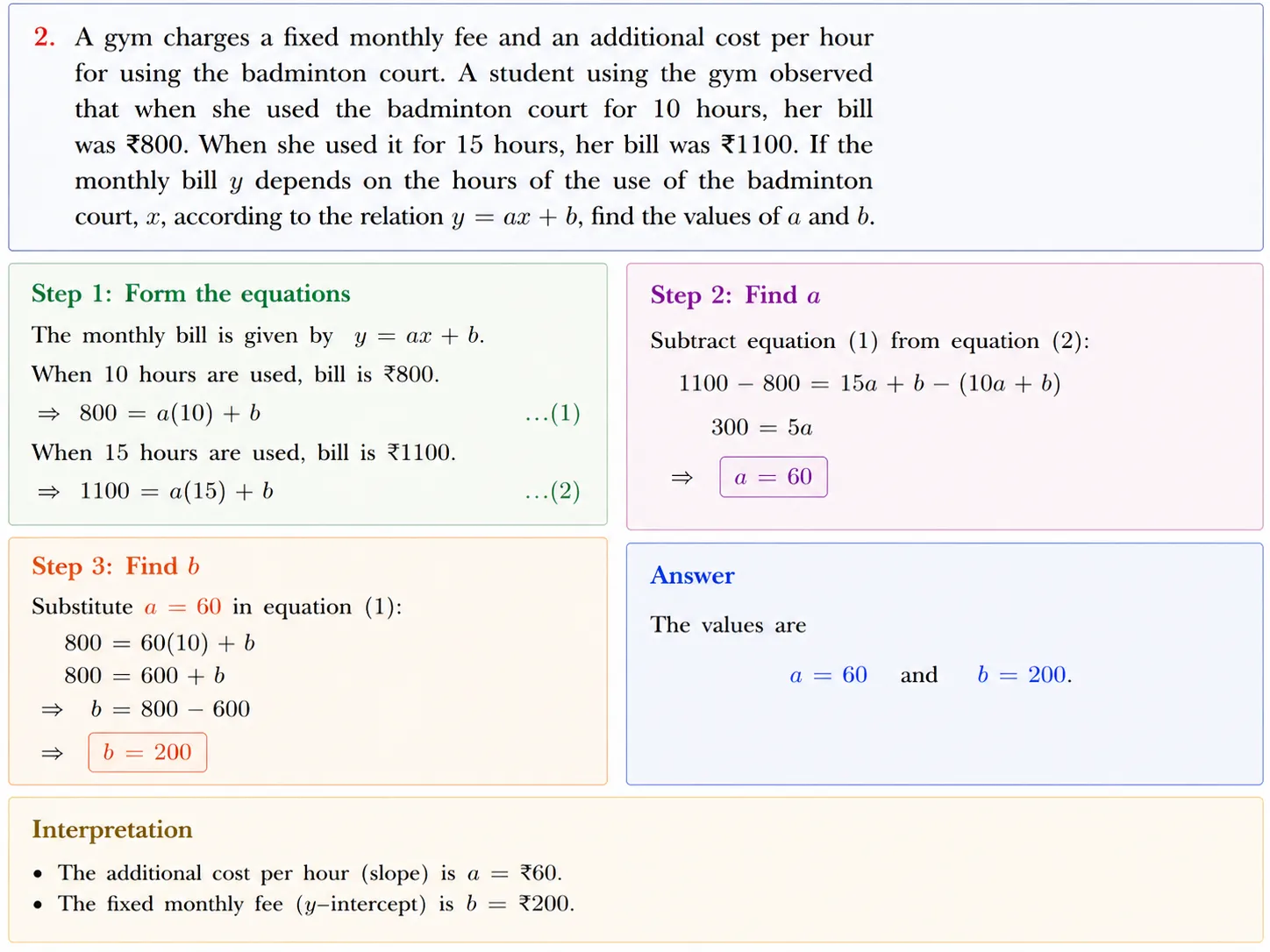 A gym charges a fixed monthly fee and an additional cost per hour
for using the badminton court. A student using the gym observed
that when she used the badminton court for 10 hours, her bill
was `800. When she used it for 15 hours, her bill was `1100. If the
monthly bill y depends on the hours of the use of the badminton
court, x, according to the relation y = ax + b, find the values of a and b.