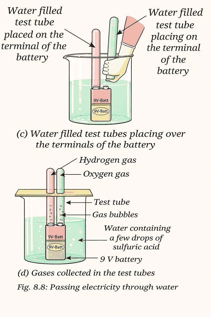 Nature of Matter Elements Compounds And Mixture Notes