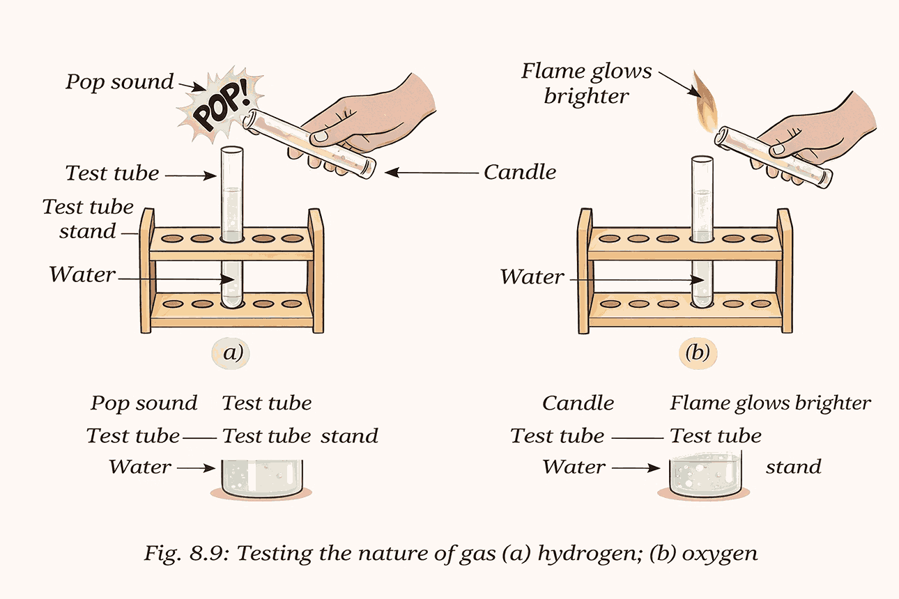 Passing electricity through water