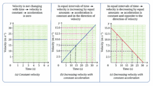 [Exploration] Describing Motion Around Us Notes Ch 4 Class 9, Master ...