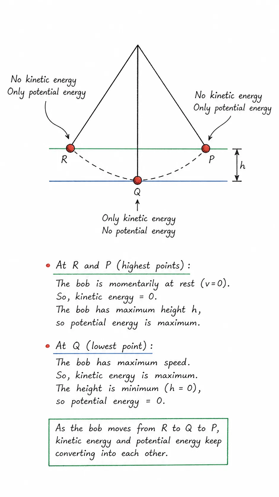 A pendulum| Work, Energy, and Simple Machines Ch 7 Notes