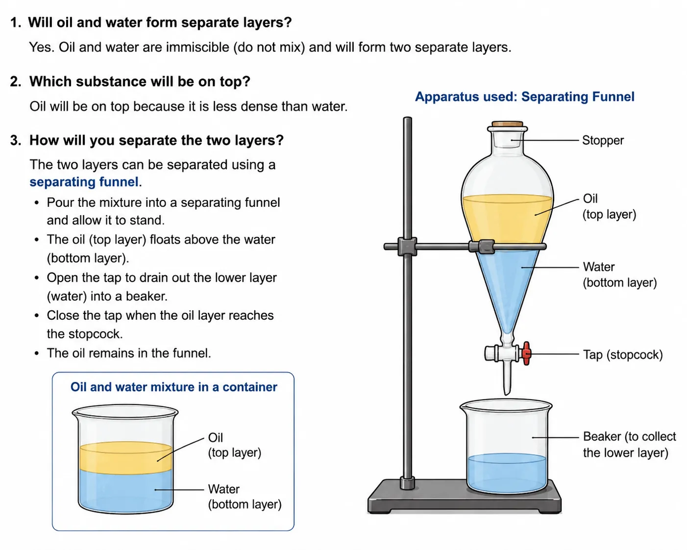 Answers Ch 5 Exploring Mixtures and their Separation|Question 5