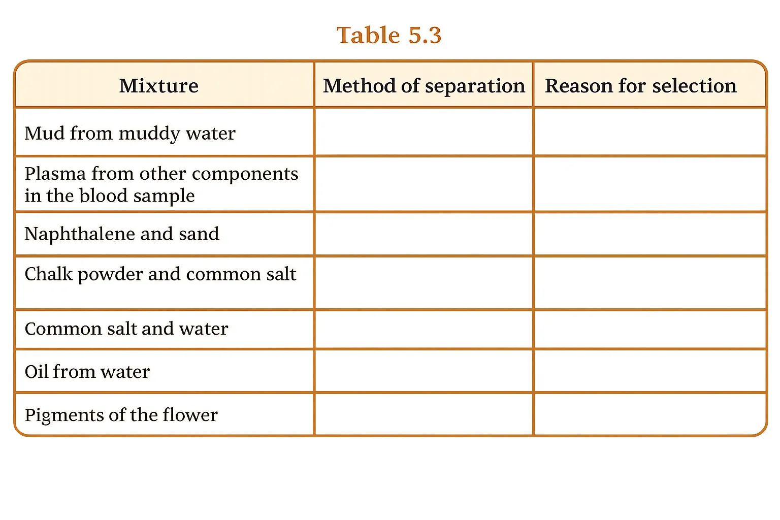 Answers Ch 5 Exploring Mixtures and their Separation| Question 7