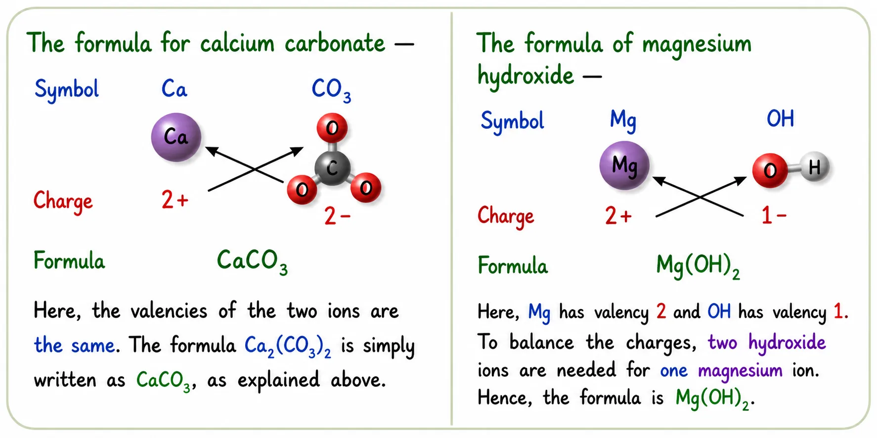 Ch 9 Atomic Foundations of Matter Notes Class 9