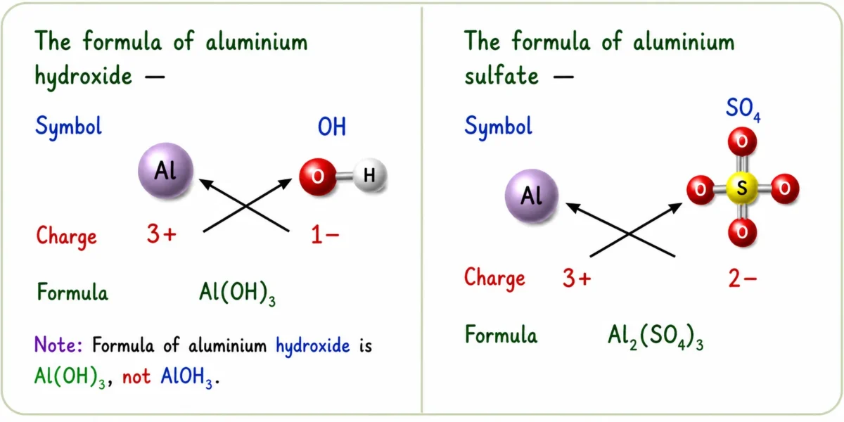 Ch 9 Atomic Foundations of Matter Notes Class 9