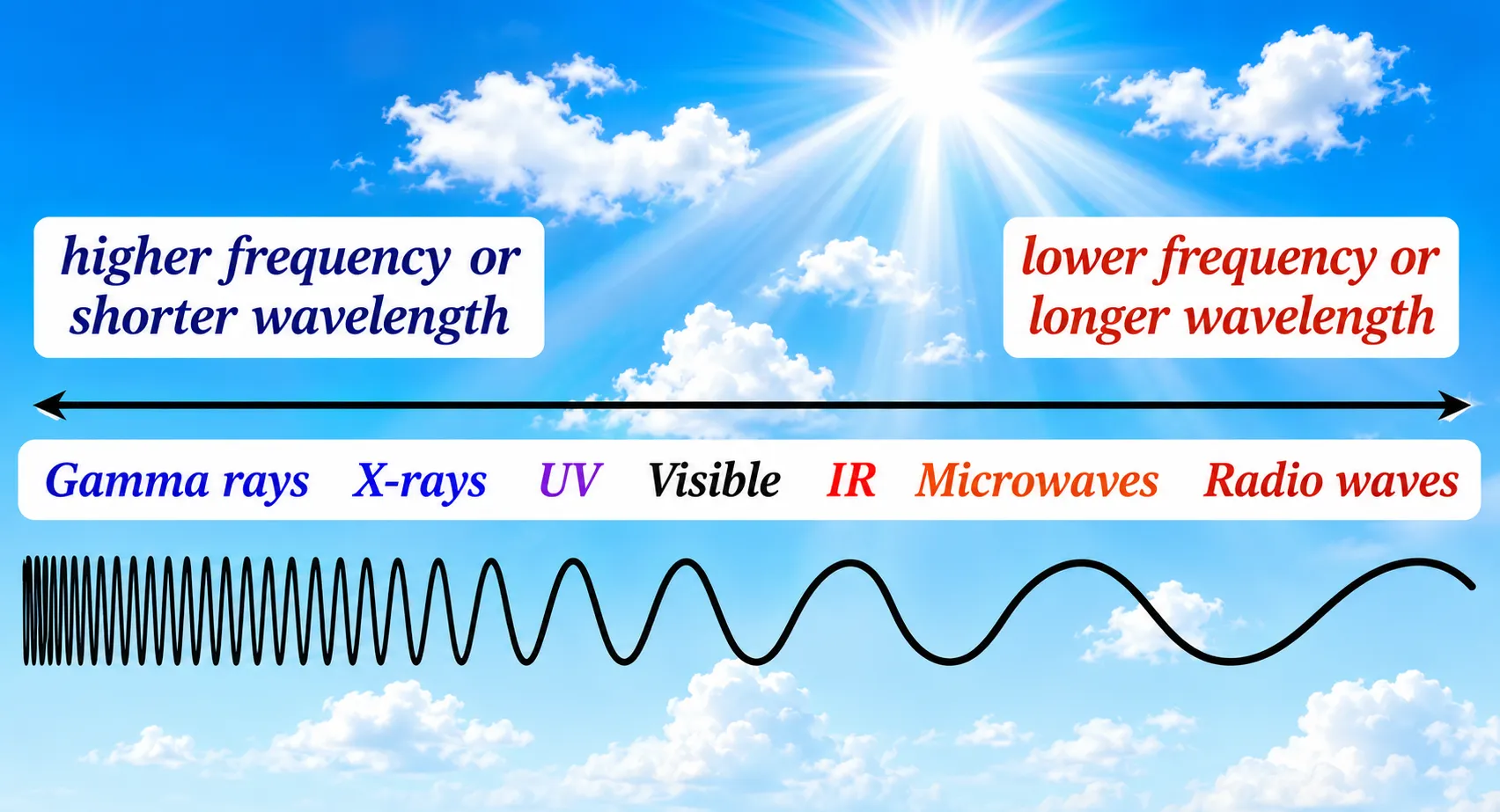 Notes Ch 13 Earth as a System Energy matter and life| solar raadiation