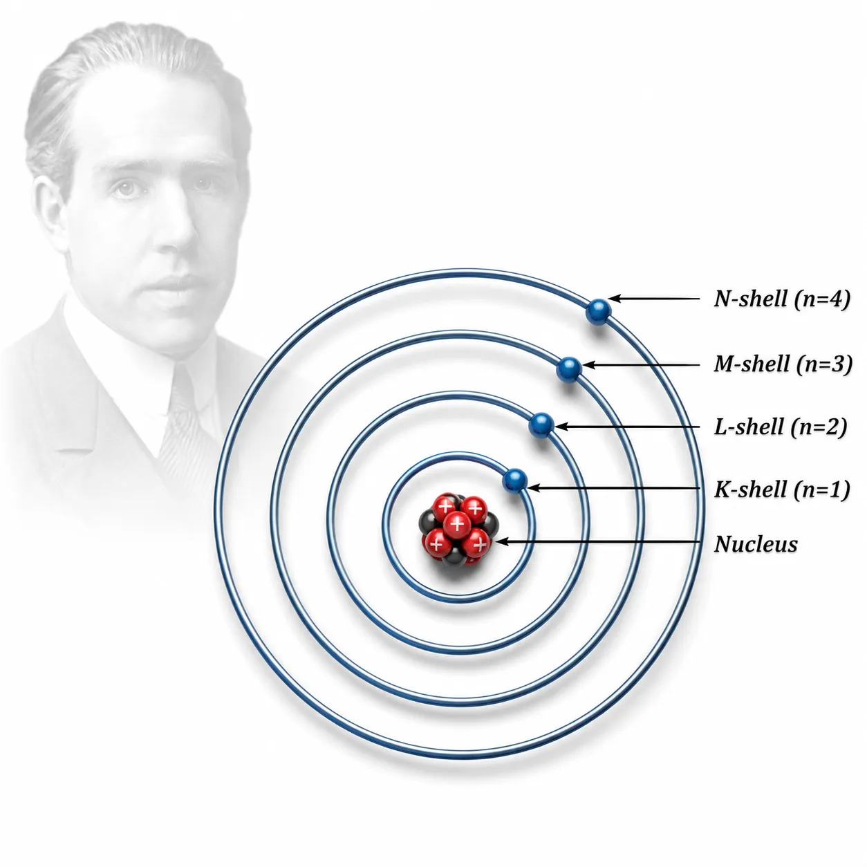 Energy levels in an
atom| Ch 8 Journey Inside the Atom Notes Class 9