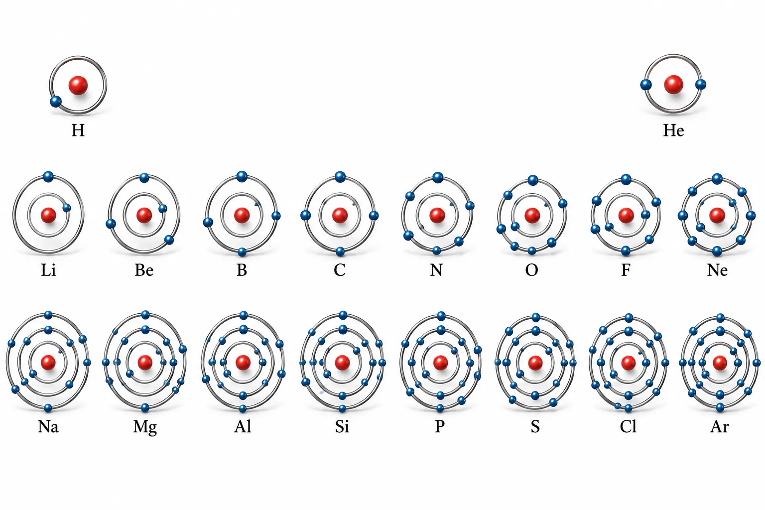 Schematic atomic structure of the first eighteen elements showing how the electrons
are filled in the K, L and M shells| Ch 8 Journey Inside the Atom Notes Class 9