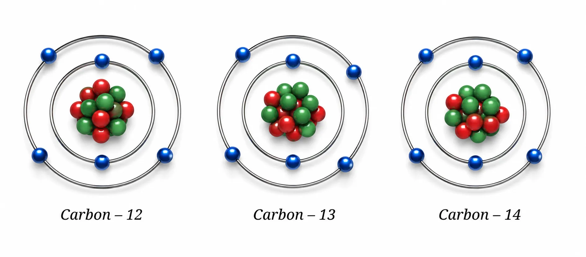 Schematic representation of isotopes of carbon| Ch 8 Journey Inside the Atom Notes Class 9