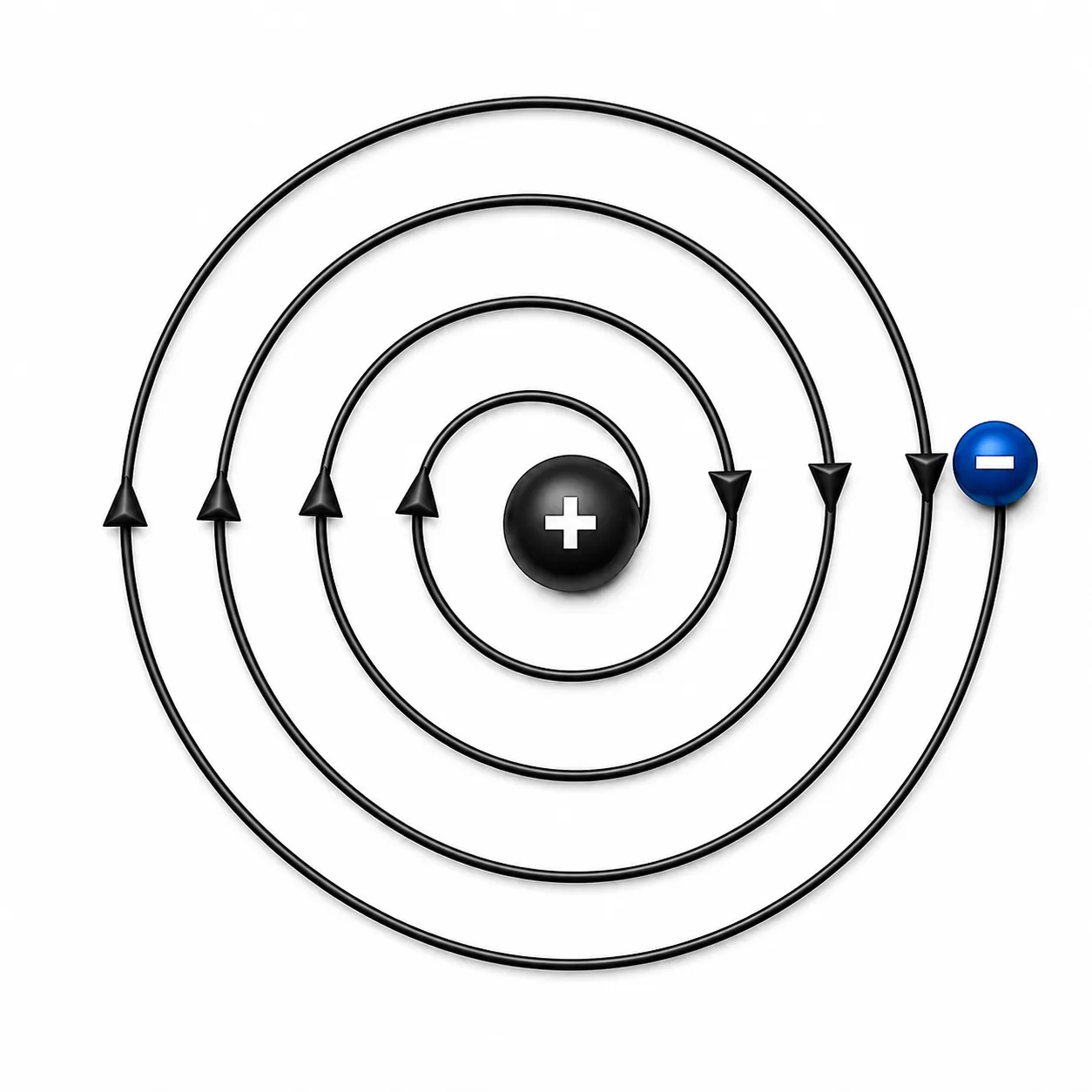 Spiral path followed by a
charged particle on losing energy| Ch 8 Journey Inside the Atom Notes Class 9