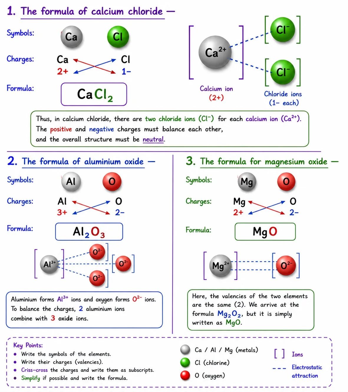 formation of cacl2 al2o3 mgoh2|Ch 9 Atomic Foundations of Matter Notes Class 9