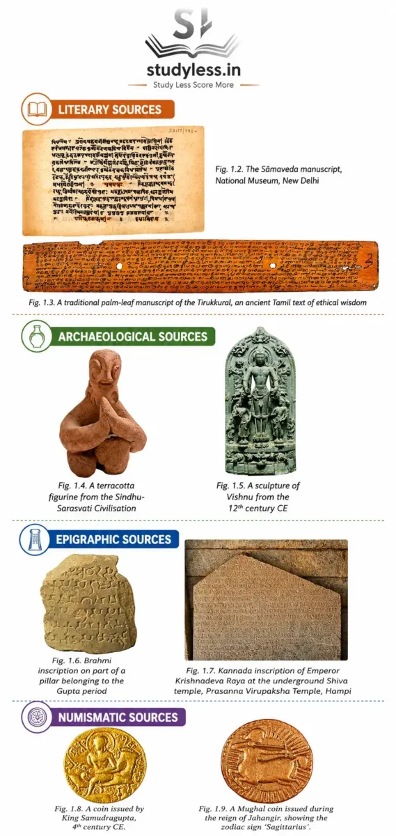 Ch 1 Understanding Social Science Notes Class 9|Literary Sources. Archaeological Sources,  Epigraphic Sources, Numismatic Sources.