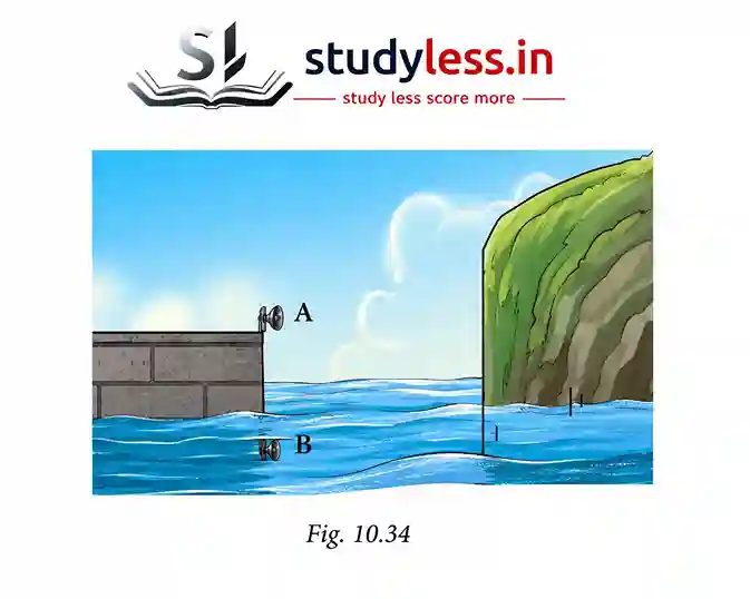 Two identical sound sources are placed at A and B one in air and one submerged in water Fig 1034 Both produce sounds at the same time which travel horizontally to the vertical side of the cliff and come back If the time taken by the sound to return to A is 4.5 times that of B what is the ratio between the speeds of sound in air and water