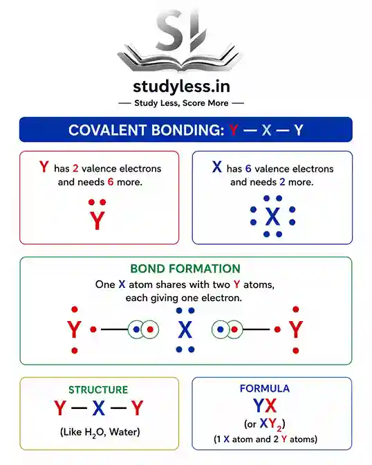 Image showing bonding in three atoms for class 9