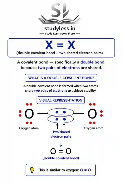 Image showing formation of double bond for class 9
