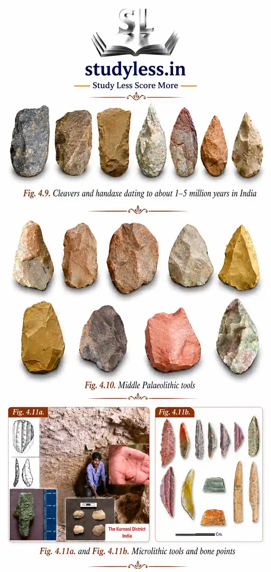 Evolution of early human stone tools in India from Palaeolithic handaxes and cleavers to Middle Palaeolithic tools and Mesolithic microliths.