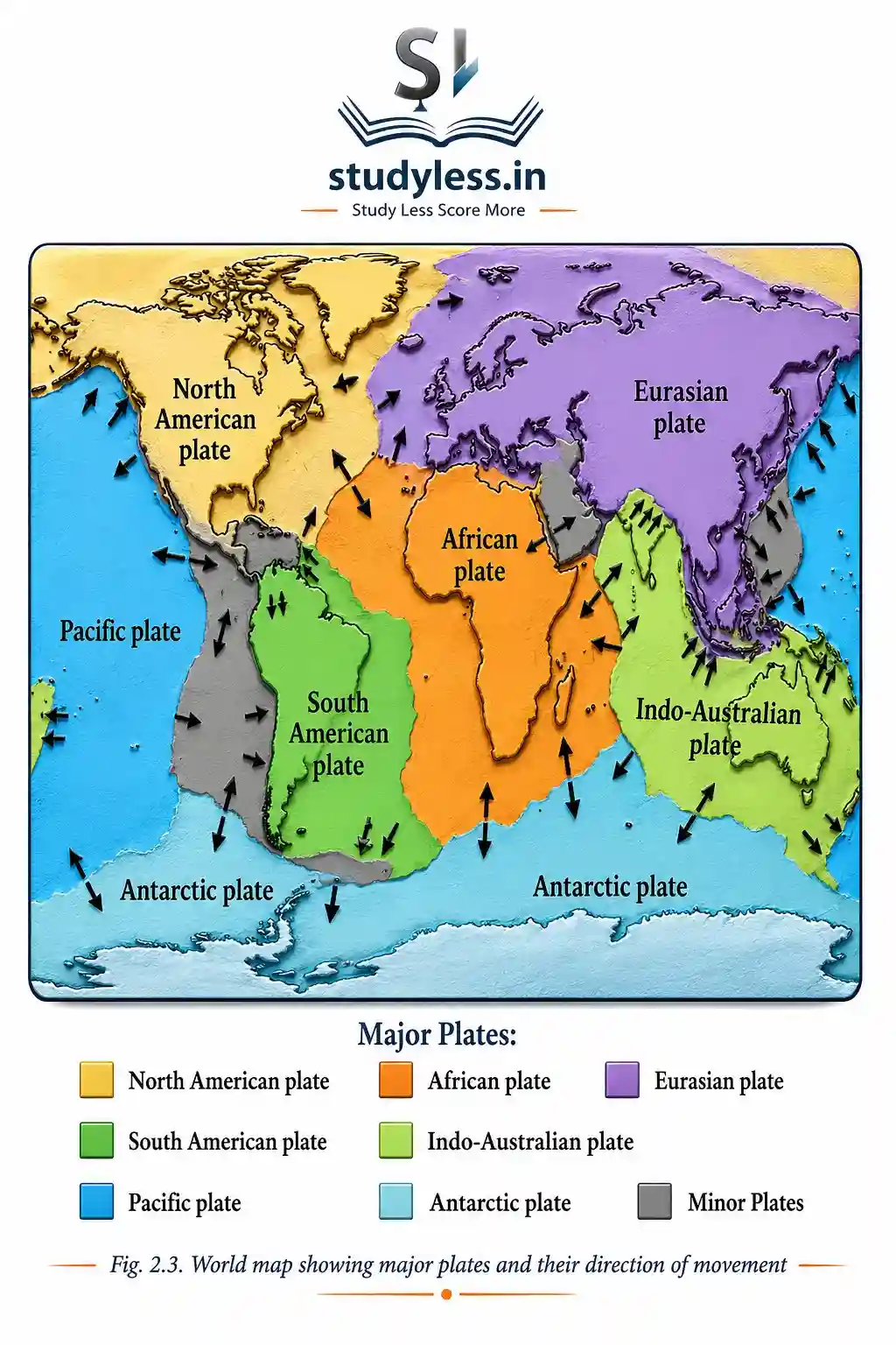 A world map illustrating the Earth's major tectonic plates in different colors, with arrows indicating their respective directions of movement and boundaries.