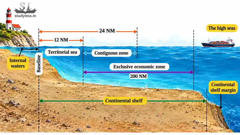 maritime zones| Ch 1 Oceans And Life Notes Class 9